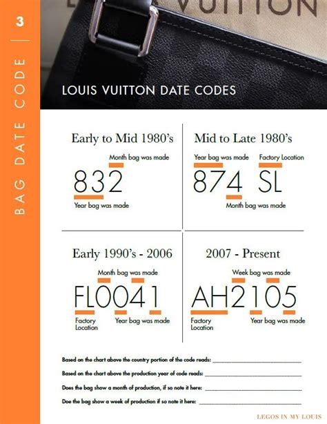 code date louis vuitton|authenticator louis vuitton.